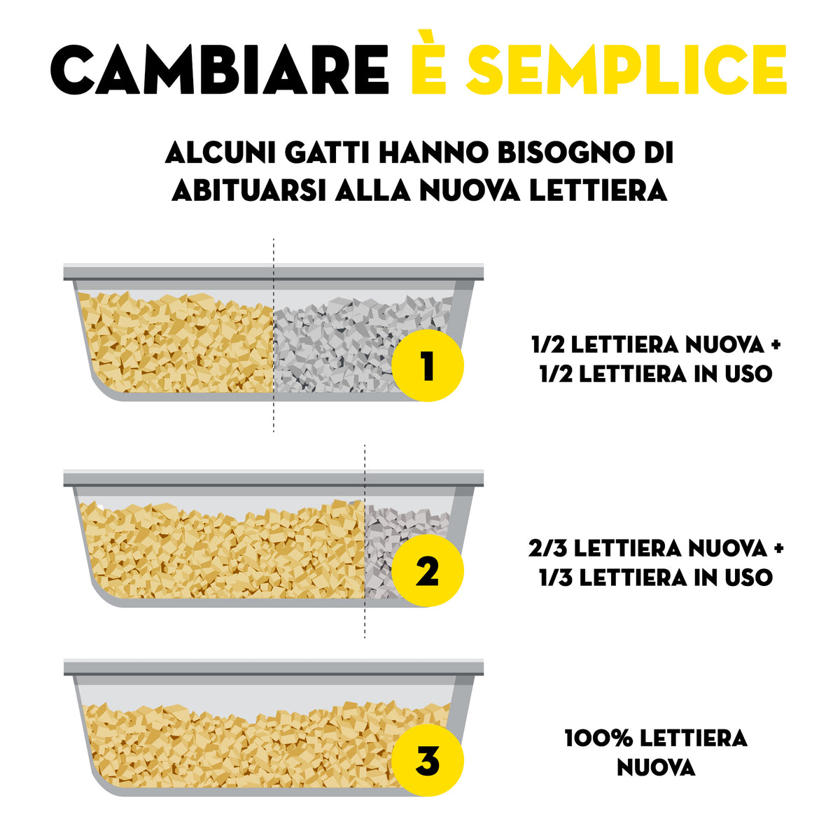 Corn Clean Mais Lettiera Vegetale Agglomerante con Controllo degli Odori
