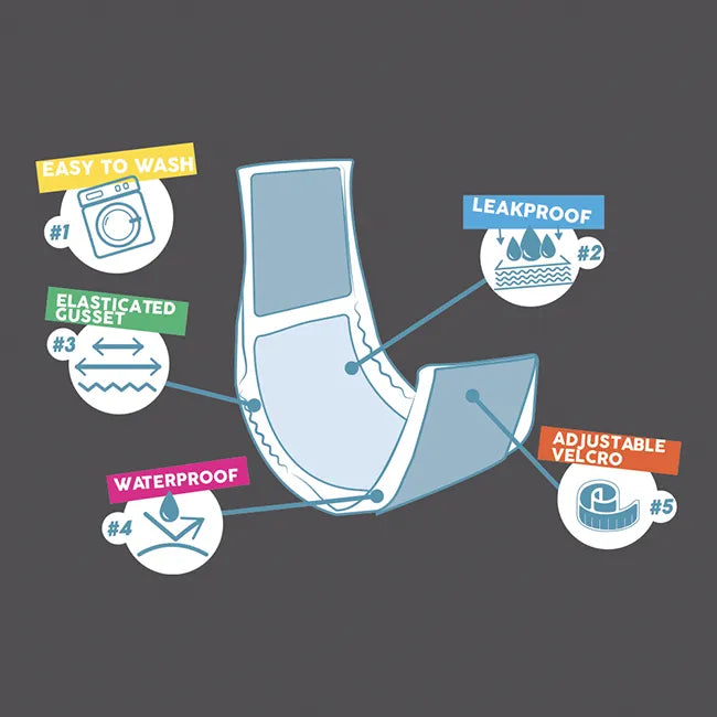 fascia igienica per cani Wrappoh bollino